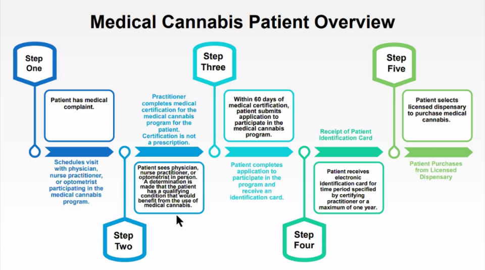 Buying medical cannabis will take months in Mississippi, even with a card. Here’s why.