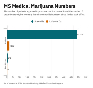 Patient, prescriber advocate improved medical marijuana education