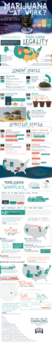 What’s the Deal with Marijuana Legalization at Work?