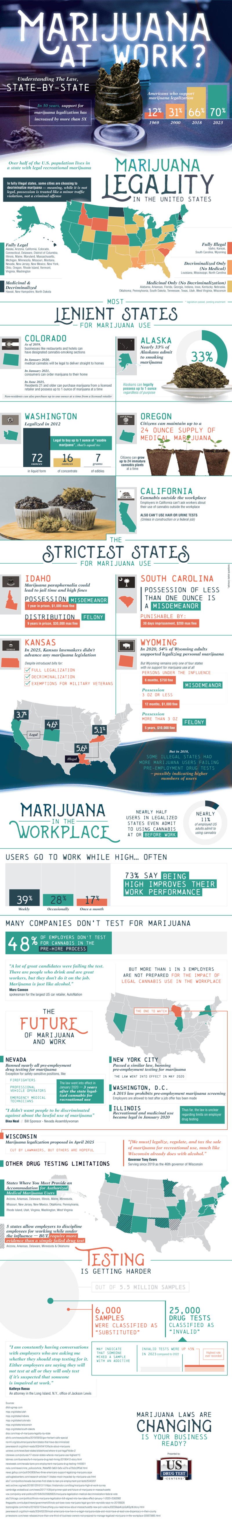 Marijuana at Work? State by State